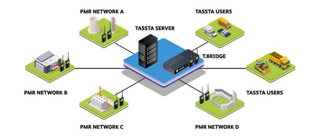 Technologie TASSTA umožňuje propojení do digitální radiových sítí DMR a TETRA